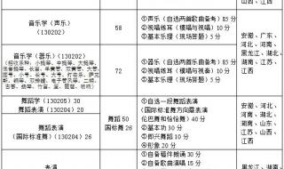 2022南昌大学各专业录取分数线