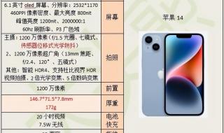 iphone14参数汇总